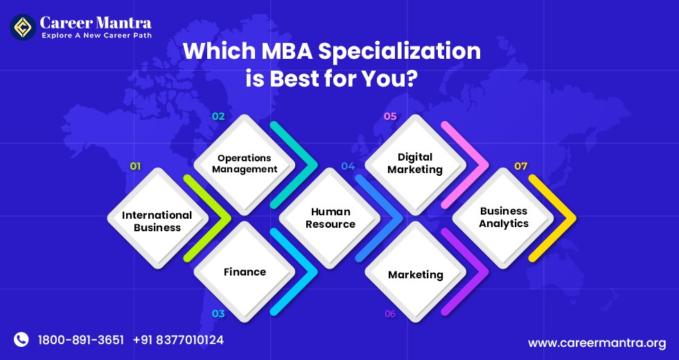 Top MBA specializations in India; How to choose the right MBA Specialisation